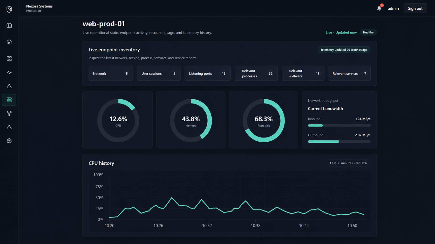 Vista de monitorização em tempo real de um nó no Overseer com inventário de endpoints, indicadores de recursos, throughput e histórico de CPU